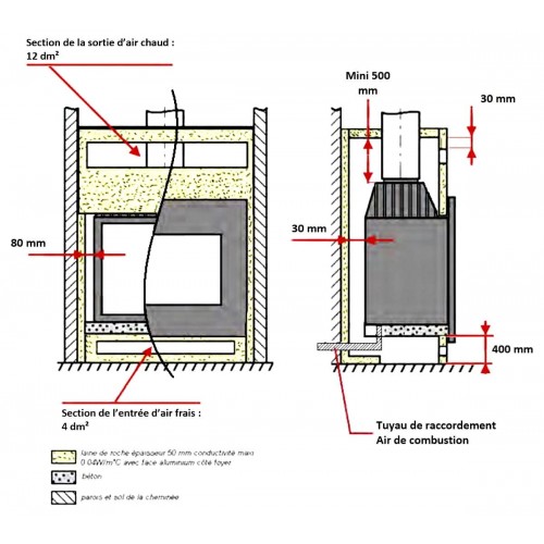 Каминная топка Invicta 900 Air control