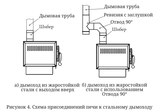 Печь отопительная TMF Золушка 2016 Лайт