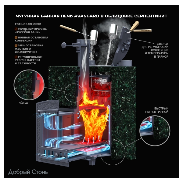 Печь для бани Технолит Авангард ЗК 40 (П2)