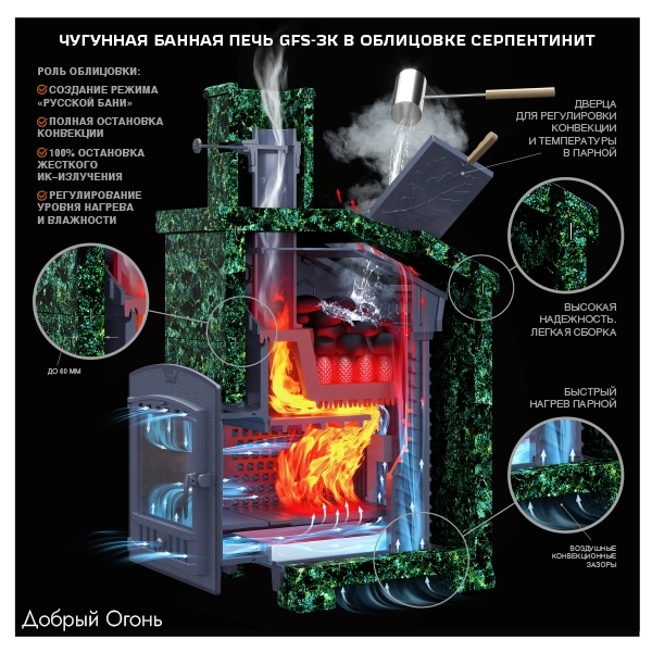 Универсальный печь-комплект Технолит GFS ЗК 40 (М)