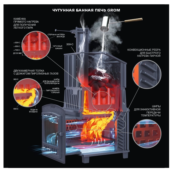Печь для бани Технолит Гром 40 (П2) Ураган