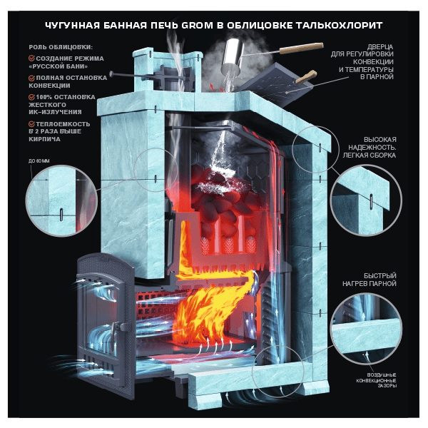 Универсальный печь-комплект Технолит Гром 40 (П2)