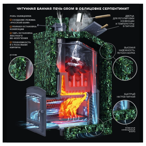 Универсальный печь-комплект Технолит Гром 40 (П2)