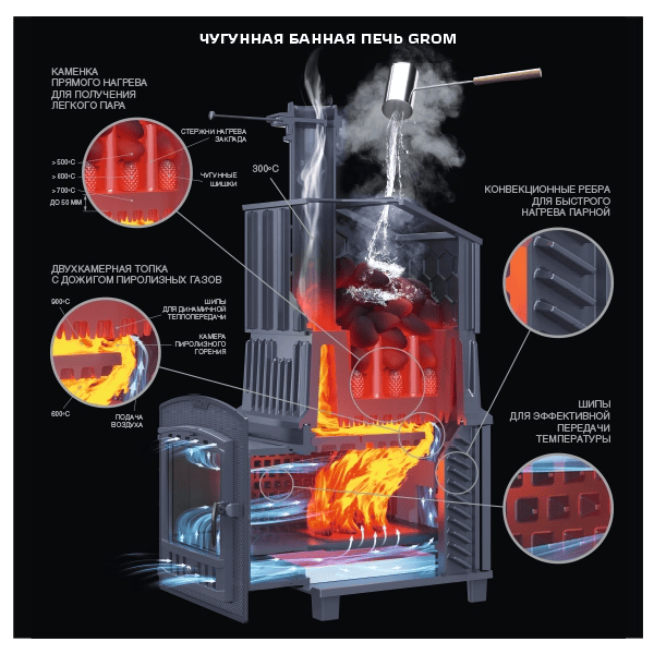 Универсальный печь-комплект Технолит Гром 40 (П2)