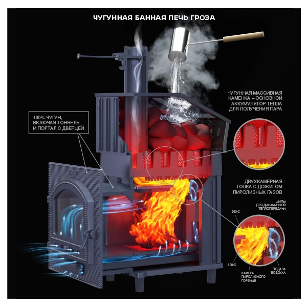 Комплект Гроза 24 (П2) Президент Змеевик