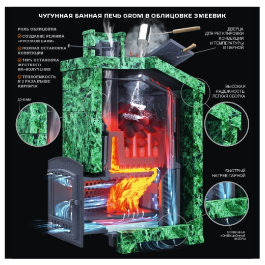 Печь для бани Технолит Гром 40 (П2)