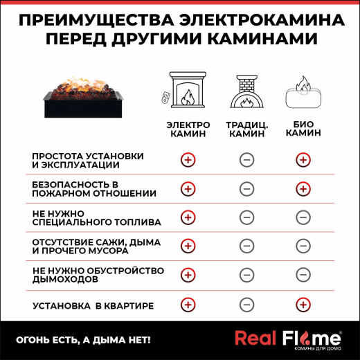 Электроочаг 3D Cassette 630