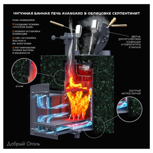 Печь для бани Технолит Авангард ЗК 40 (П2)