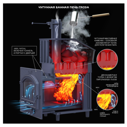 Печь для бани Технолит Гроза 18 (П2) в сетке