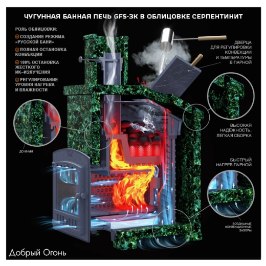 Универсальный печь-комплект Технолит GFS ЗК 30 (П2)