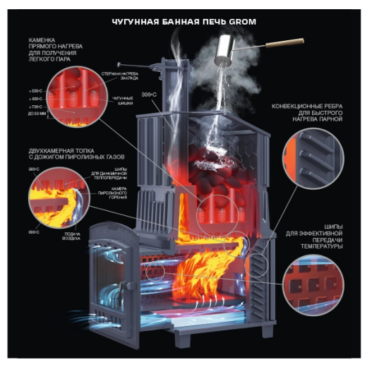 Универсальный печь-комплект Технолит Гром 40 (П2)