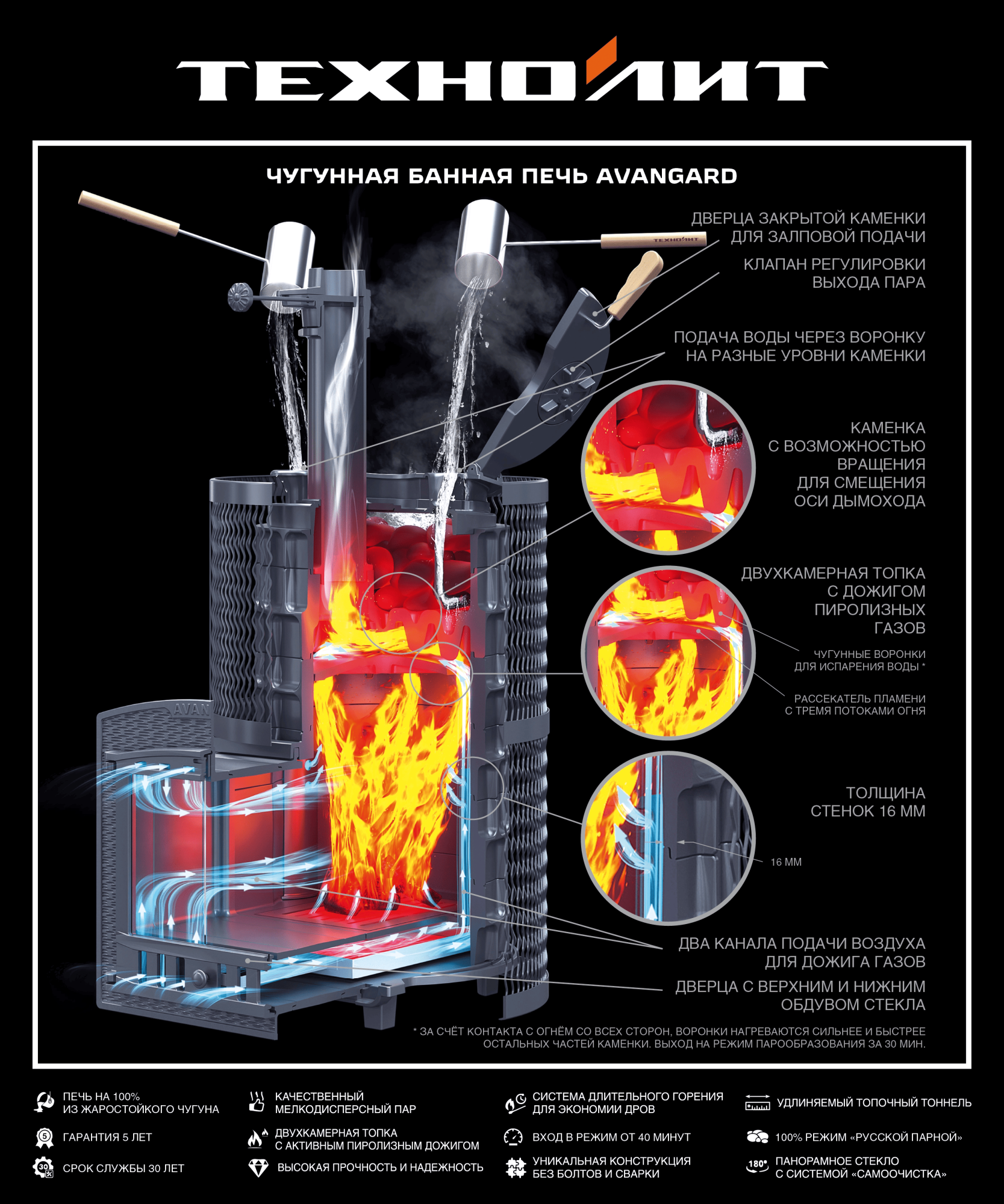 Печь для бани Технолит Авангард ЗК 40 (П2) Ураган в круглой сетке