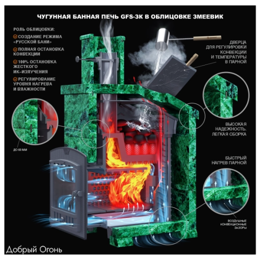 Комплект GFS ЗК 40 (М) Президент 1130/40 Змеевик