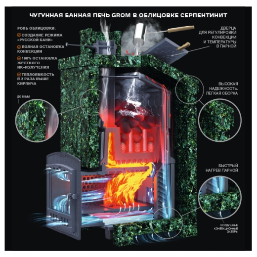 Универсальный печь-комплект Технолит Гром 40 (П2)
