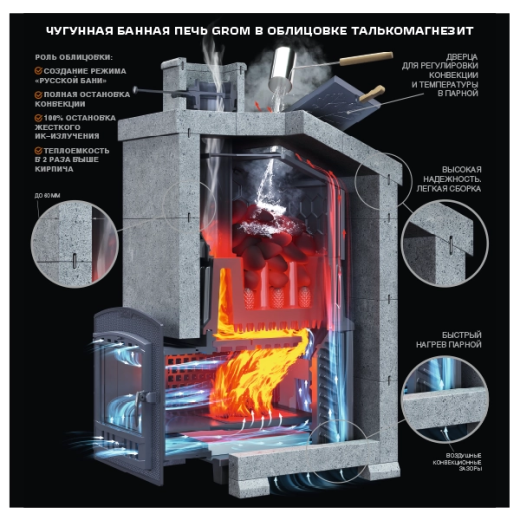 Универсальный печь-комплект Технолит Гром 40 (П2)