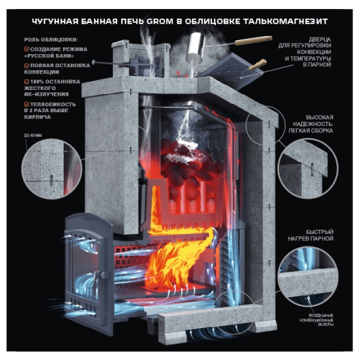 Печь для бани Технолит Гром 40 (П2)